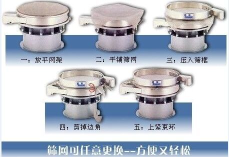 1500型振動篩換網(wǎng)圖示：一：方平網(wǎng)架。二：平鋪篩網(wǎng)。三：壓入篩框 四：剪掉邊角。五：上束環(huán)。