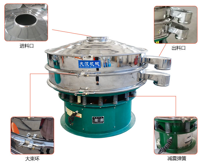 豆?jié){過濾振動篩結(jié)構(gòu)：進(jìn)料口，出料口，大束環(huán)，減振彈簧等。