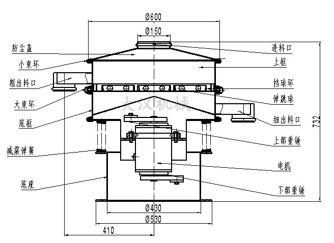電解銅粉篩分機(jī)結(jié)構(gòu)：防塵蓋，小束環(huán)，粗出料口，大束環(huán)，底框，減振彈簧，底座，進(jìn)料口，上框，擋球環(huán)，彈跳球等。