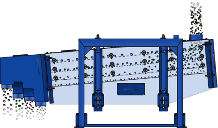 方形搖擺篩在進料口處投入物料，物料進入方形搖擺篩箱內(nèi)就會跟隨篩箱的搖擺幅度進行搖擺，與其同時完成物料的篩分，分級目的。